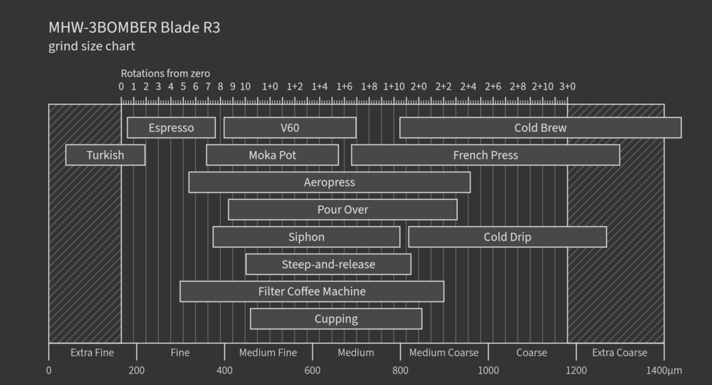 MHW-3BOMBER-BladeR3-grind-size-chart.thumb.png.e877d393bc33679957b51dcf4c9d6d0c.png